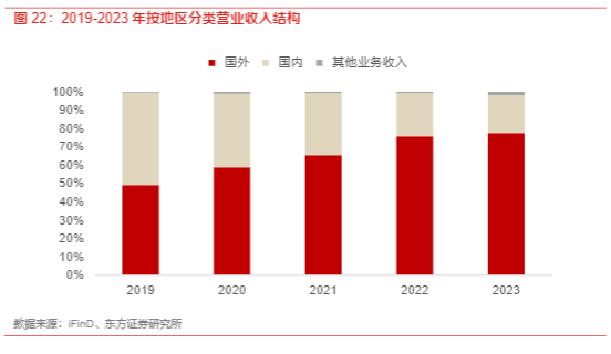 2024电子行业报告：汽车电子与AR技术的新浪潮