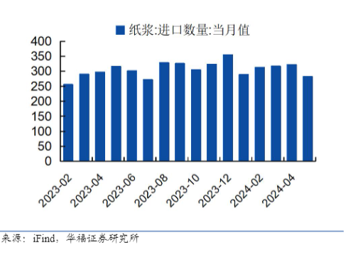 2024轻工制造行业报告：需求改善与市场机遇分析