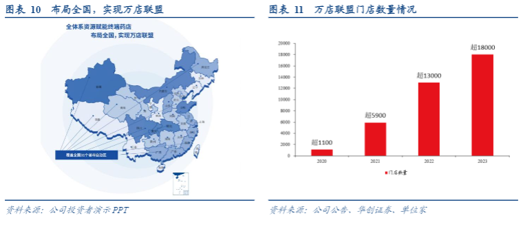 2024医药流通行业报告：九州通引领药品外流新趋势