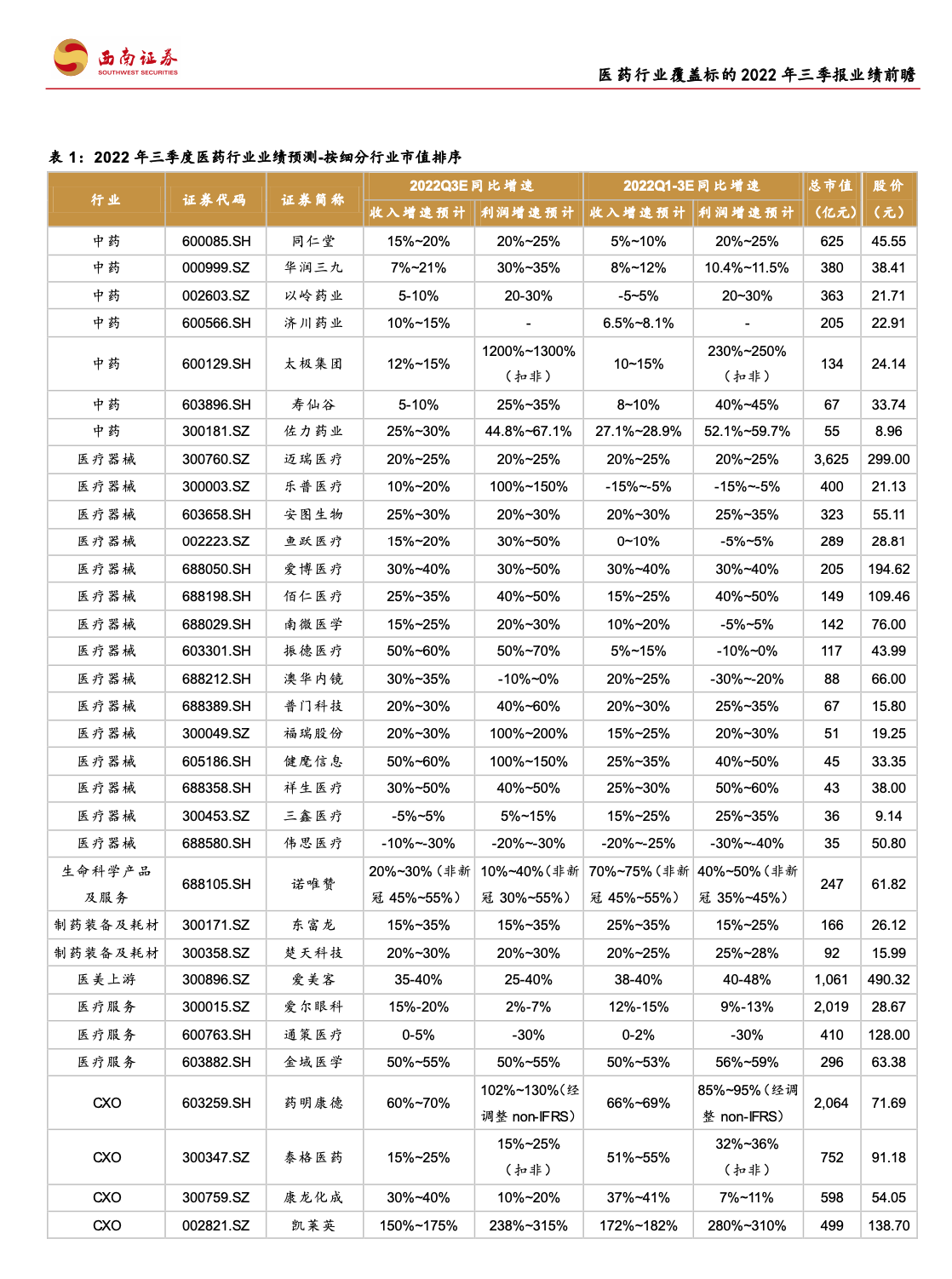 2022年医疗器械行业分析报告