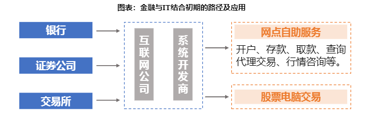 2024金融科技：AI赋能金融业的新时代