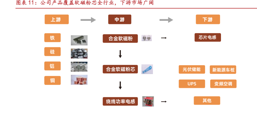 2024年新能源材料行业展望报告