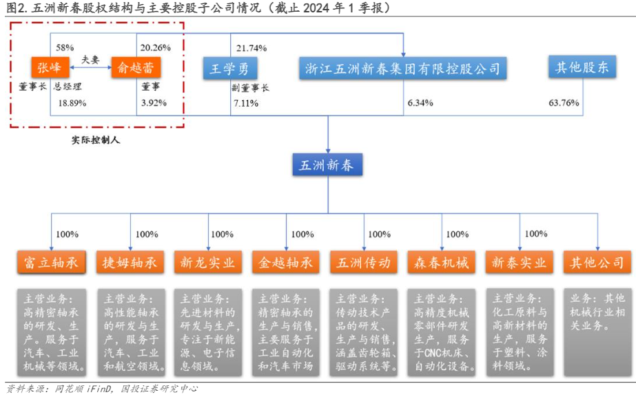 2024年汽车及风电轴承行业深度分析报告：技术创新与市场扩张