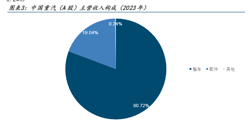 2024年中国重卡行业复苏与增长分析报告