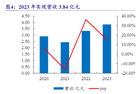 2024橡胶制品与轨道交通行业投资策略报告