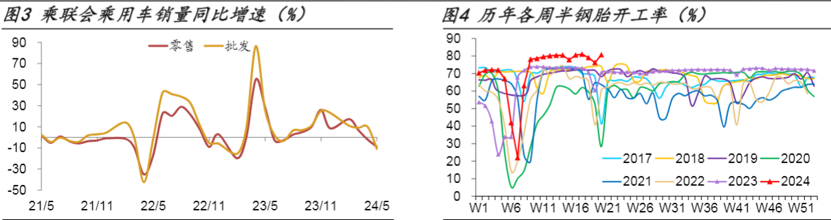 2024实体经济行业报告：下游需求普遍下降分析