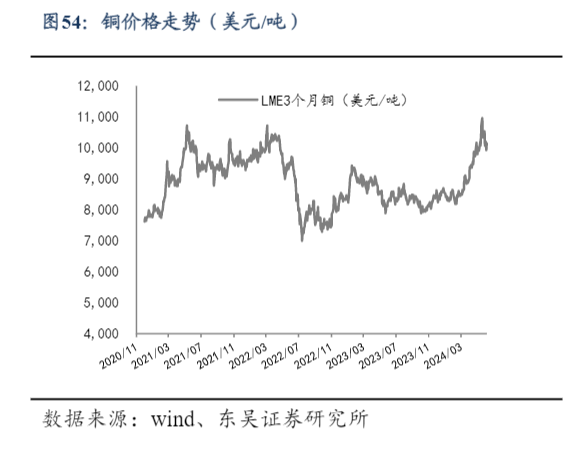 2024年电力设备行业市场分析与投资策略报告