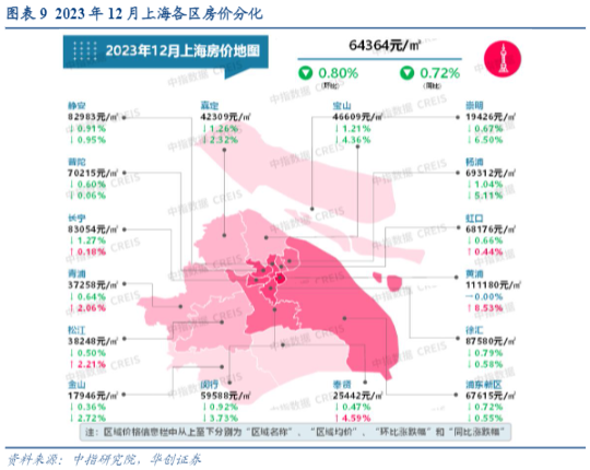 2024房地产行业分析报告：存量房时代洞察