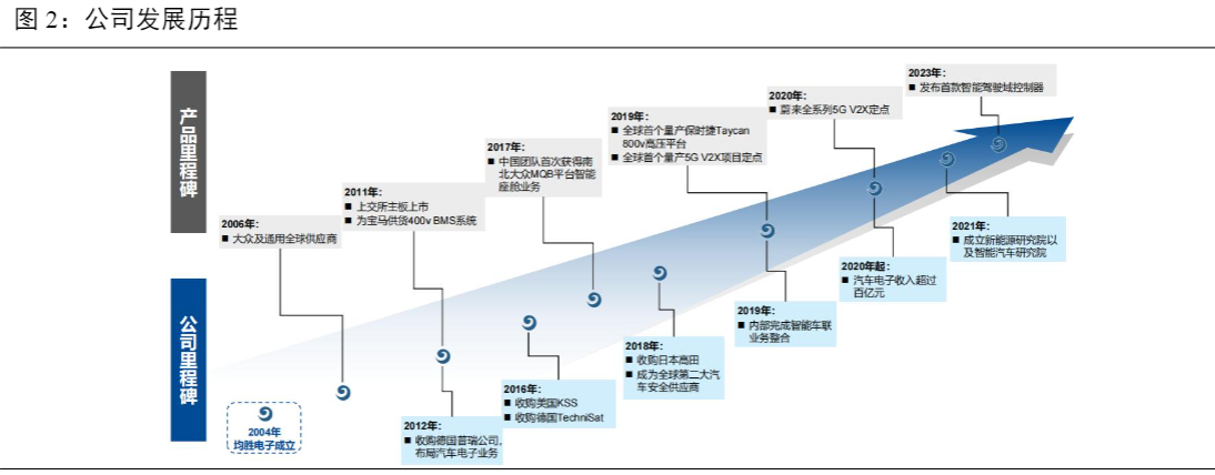 2024汽车电子行业报告：均胜电子智能驾驶与安全领域前瞻  