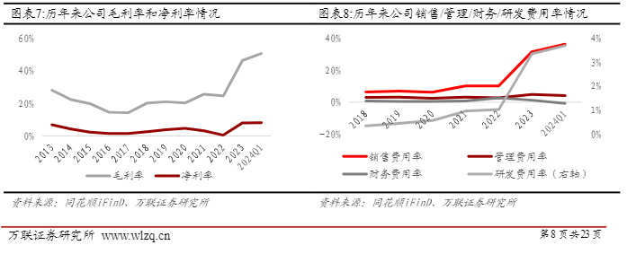 2024大健康产业报告：化妆品“5+N”战略升级与原料业务扩展