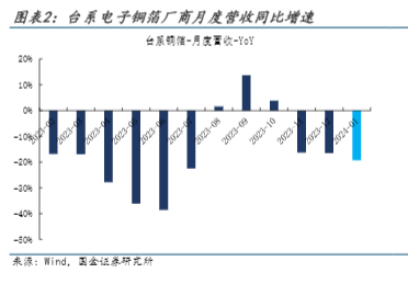 2024信息技术行业报告：AI迭代与投资机遇分析