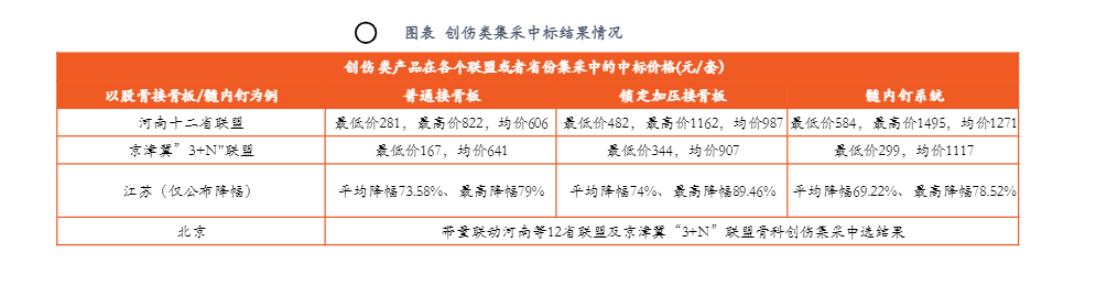 2024年骨科行业发展趋势报告