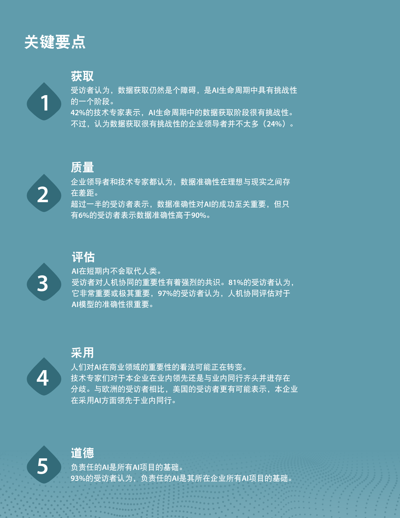 【Appen】2022年AI和人工智能与机器学习全景报告