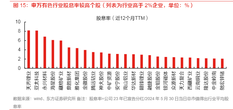 2024有色钢铁行业：新国九条下的分红与新材料机遇