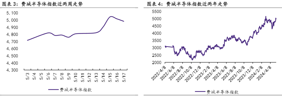 2024年电子行业周报：GPT-4o引领人机交互新纪元