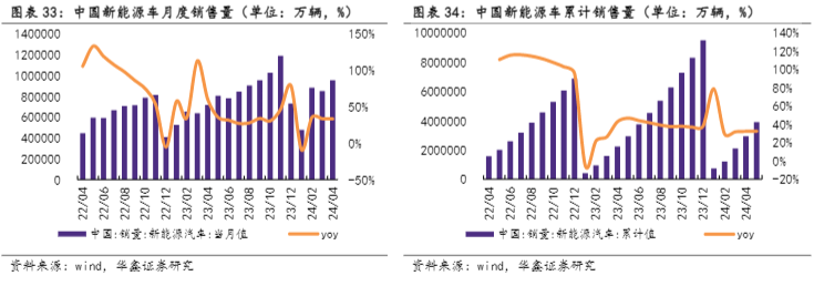 2024电子行业周报：存储价格波动与AI系统创新