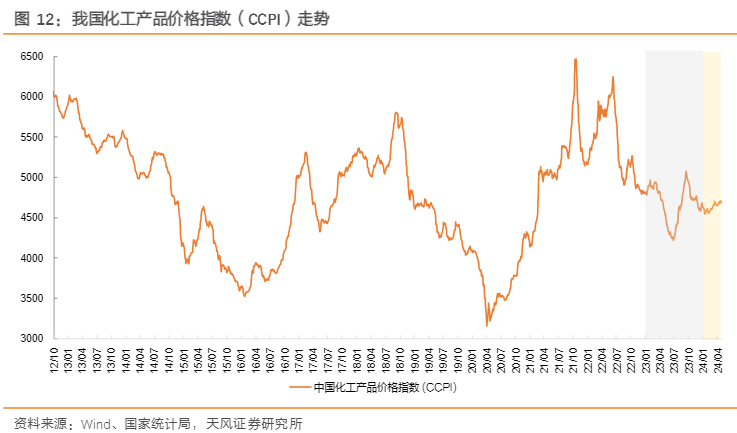 2024基础化工行业报告：盈利触底，硬资产投资推荐