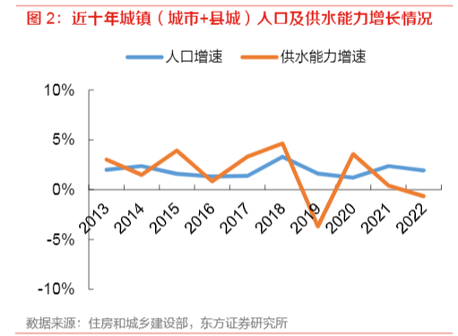 2024环保行业报告：水务与焚烧发电投资前景