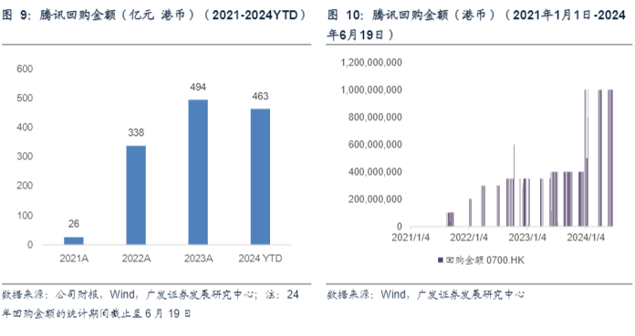 2024年腾讯控股行业报告：高质量增长与新业务展望