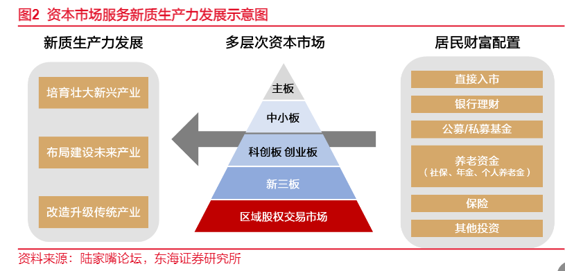 2024金融高质量发展：陆家嘴论坛要点解读