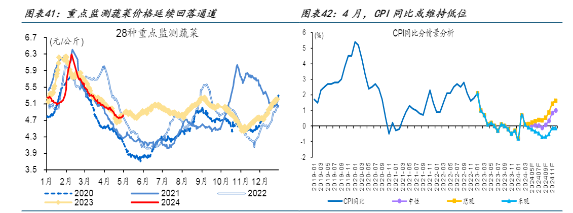 2024经济前瞻：复苏态势与价格波动分析