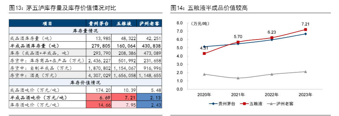 2024白酒行业报告：五粮液品牌增长与市场策略分析