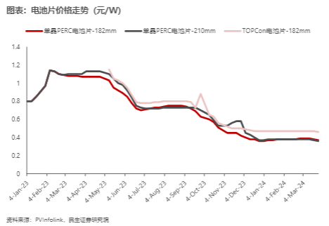 2024光伏行业报告：0BB技术革新与市场增长前景