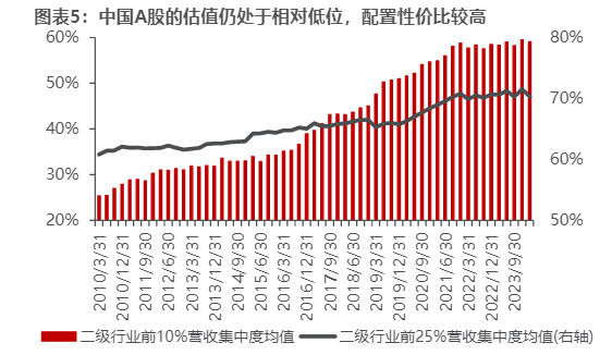 2024核心资产配置策略：聚焦高质量发展龙头企业