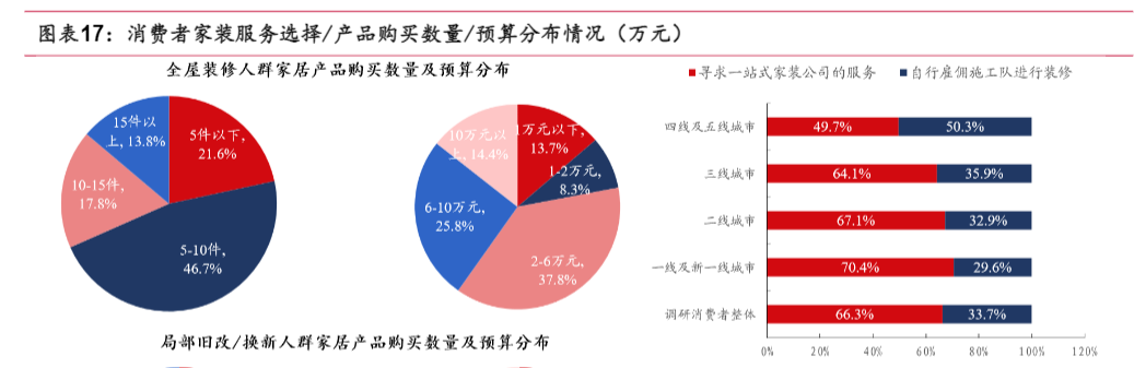 2024年轻工行业投资策略与市场展望报告