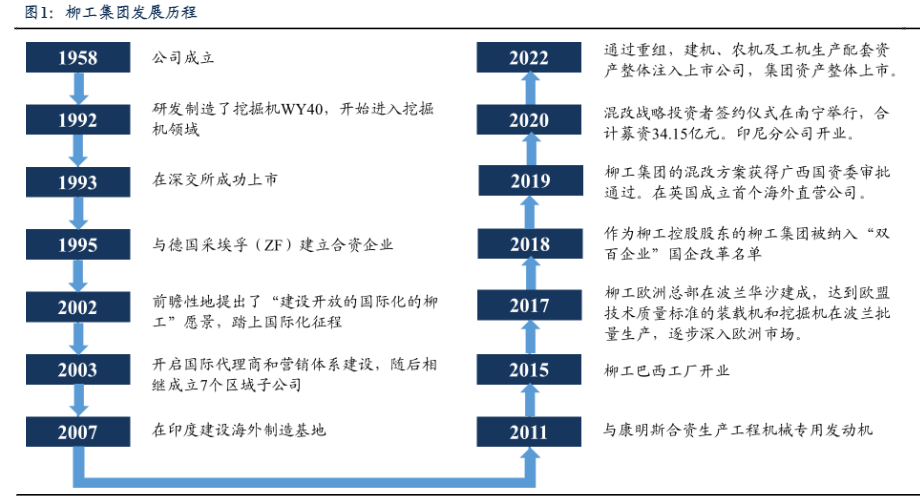 2024工程机械行业报告：柳工混改与电动化新征程