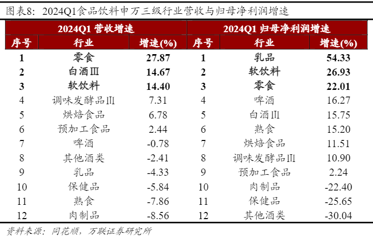 2024食品饮料行业投资策略报告