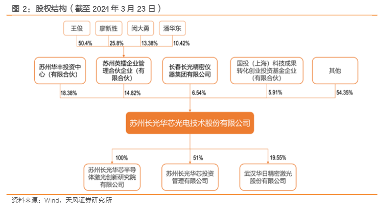 2024年中国激光芯片行业发展报告