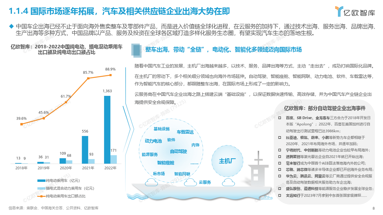 【亿欧智库】自动驾驶行业：云服务新引擎，高效驱动自动驾驶数据闭环发展白皮书