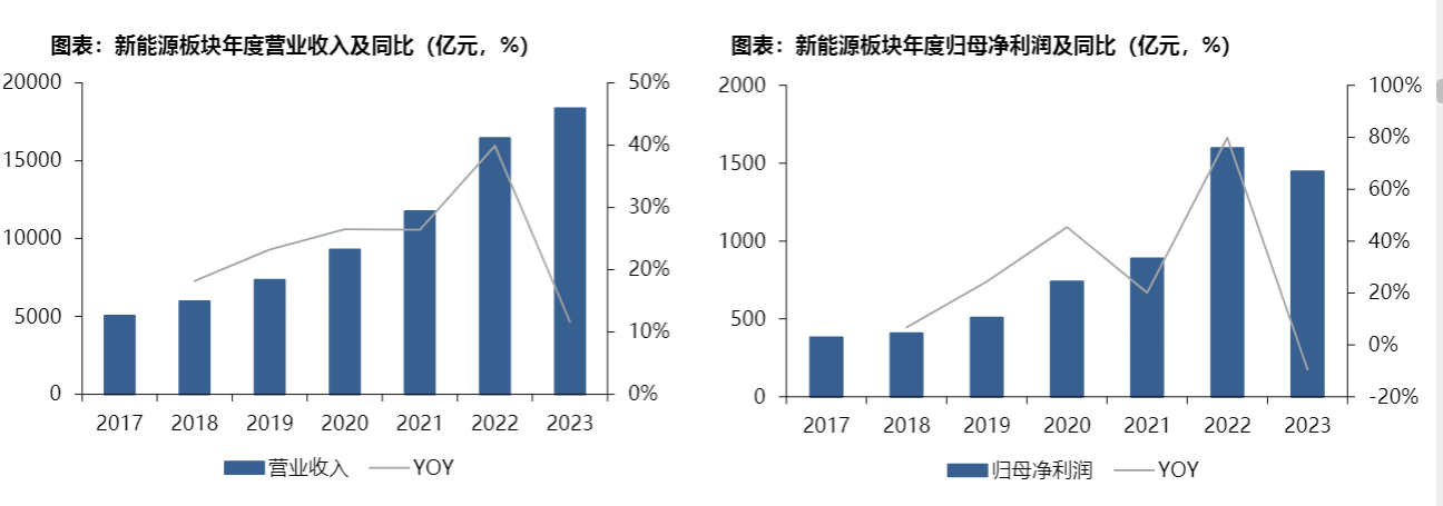 2024新能源行业报告：光伏降价压力与风电盈利挑战