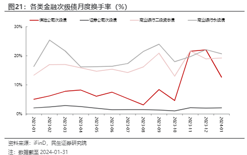 2024金融债市场分析报告：券商与保险次级债解析