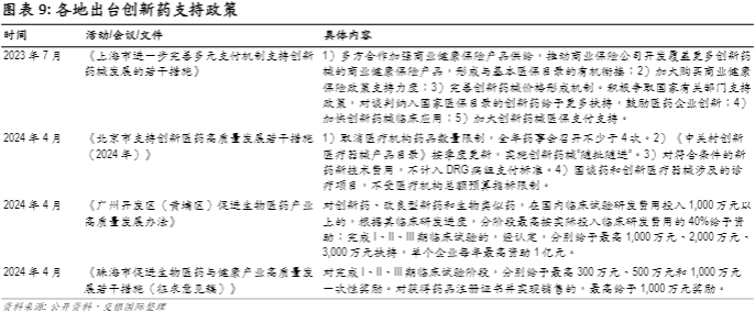 2024医药行业展望：智能化与全球化驱动增长