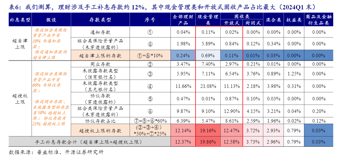 2024年银行业理财市场分析报告