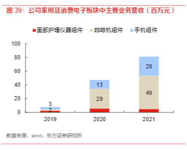 2024医疗器械行业报告：精密组件龙头美好医疗多元发展