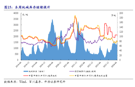 2024化工行业报告：涤纶长丝市场投资机遇分析