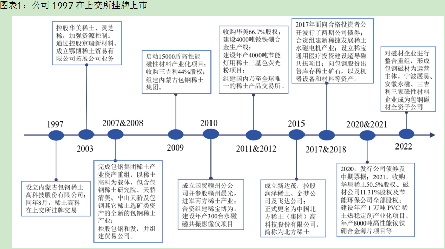 2024稀土行业报告：北方稀土市场展望与投资价值分析