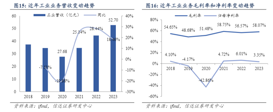 2024医药行业营销重塑与品牌产品增长深度分析报告