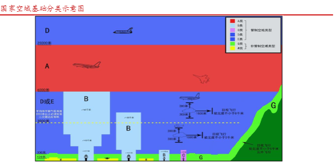 2024低空基建行业报告：万亿市场新机遇