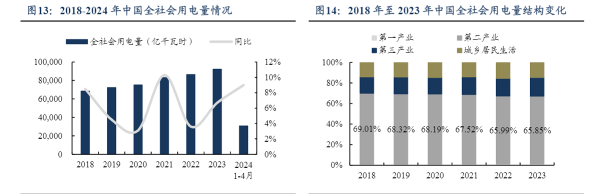 2024变压器行业增长报告：科润智控乘风起航