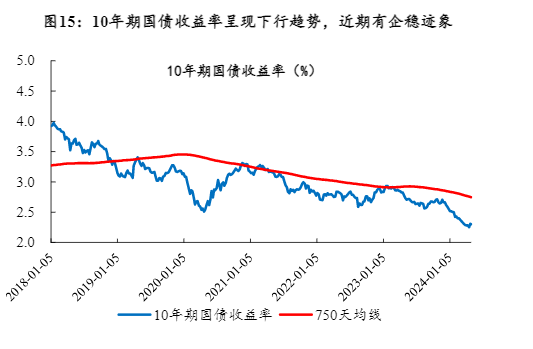 2024年非银金融行业中期投资策略报告：估值见底待复苏