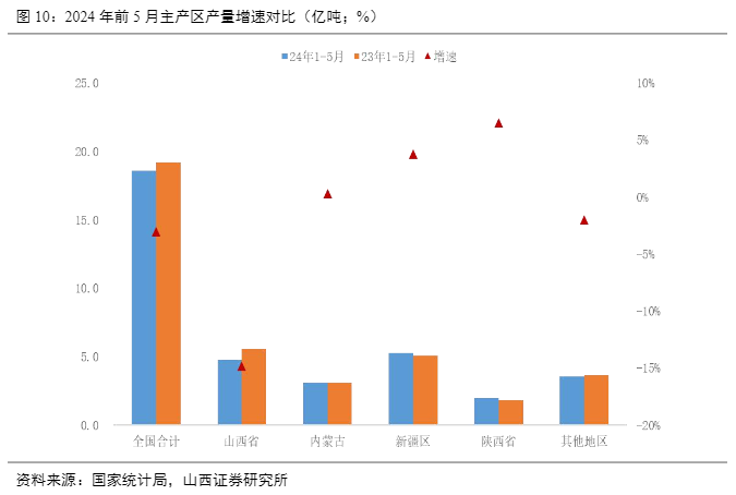 2024煤炭行业报告：供需优化与市场机遇分析