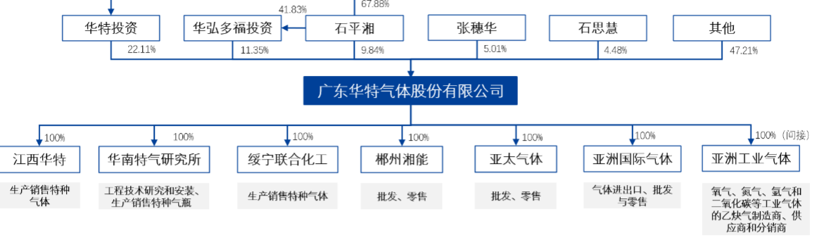 2024半导体特气行业报告：国产化新机遇