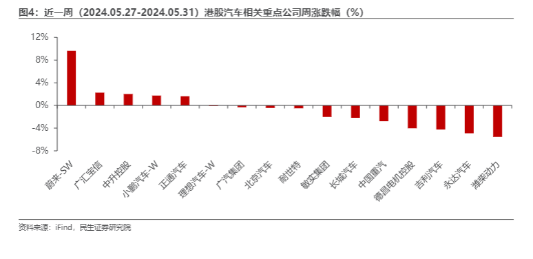 2024汽车行业周报：智能化加速与自主崛起