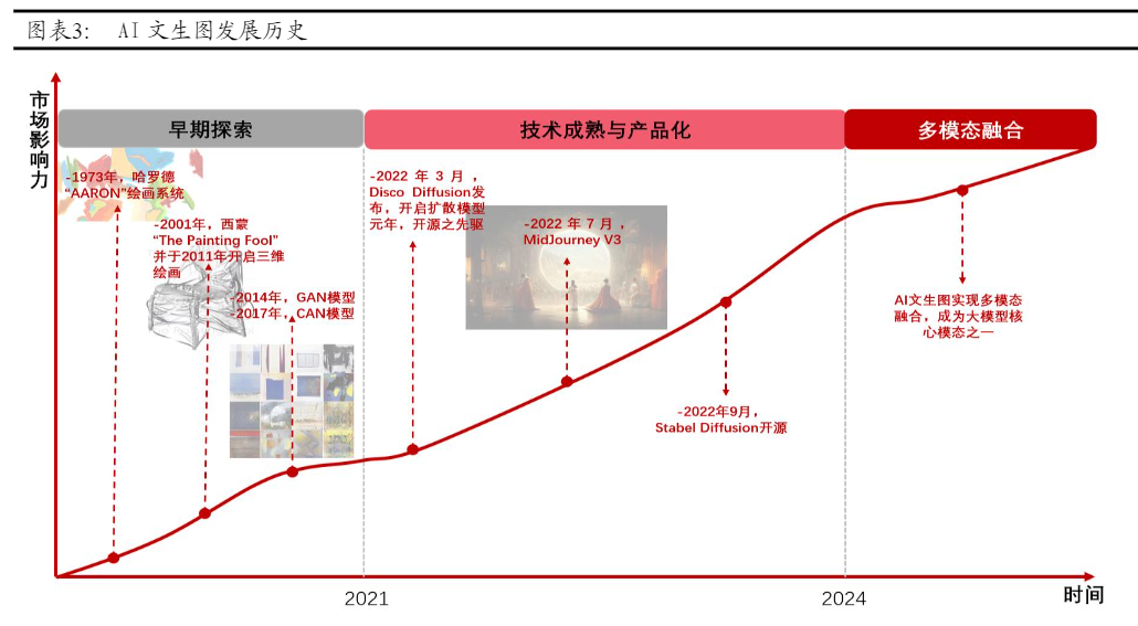 2024年AI赋能传媒行业发展深度报告