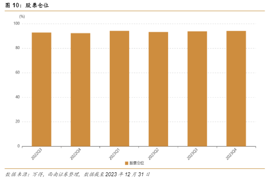 2024科技行业报告：西部利得数字产业投资策略与业绩分析