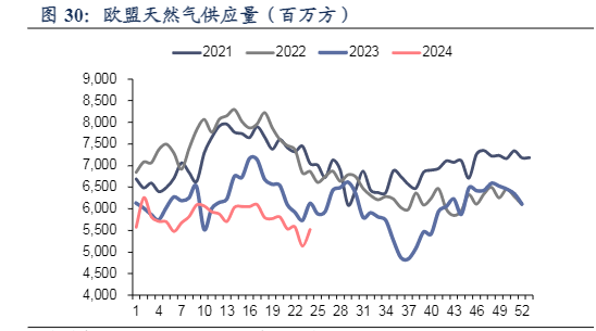 2024年公用事业—电力天然气市场分析报告